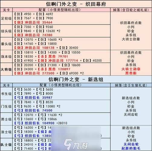 fgo国服泳装攻略,fgo国服2021泳装活动掉落 fgo国服泳装攻略,fgo国服2021泳装活动掉落
