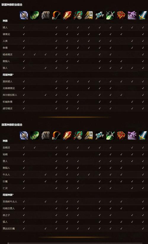 魔兽世界职业介绍(魔兽世界职业介绍大全百度百科) 魔兽世界职业介绍(魔兽世界职业介绍大全百度百科)