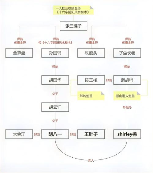 密室逃脱鬼吹灯攻略?密室逃脱鬼吹灯攻略大全 密室逃脱鬼吹灯攻略?密室逃脱鬼吹灯攻略大全