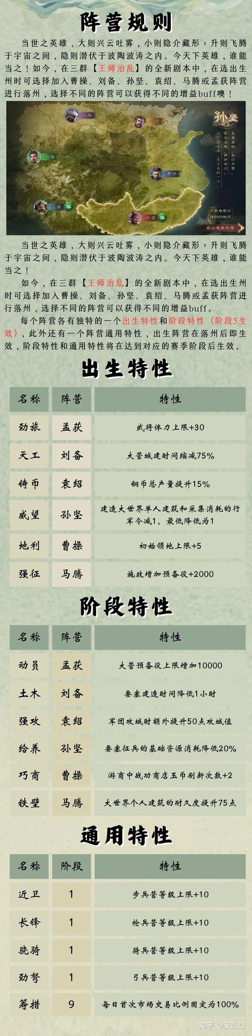 三国群英传6(三国群英传6详细攻略资料心得大全) 三国群英传6(三国群英传6详细攻略资料心得大全)