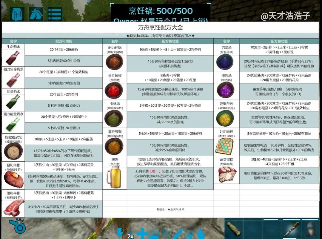 生存方舟攻略,生存 方舟 生存方舟攻略,生存 方舟