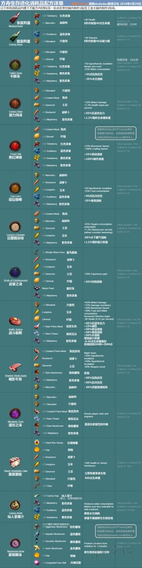 生存方舟攻略,生存 方舟 生存方舟攻略,生存 方舟