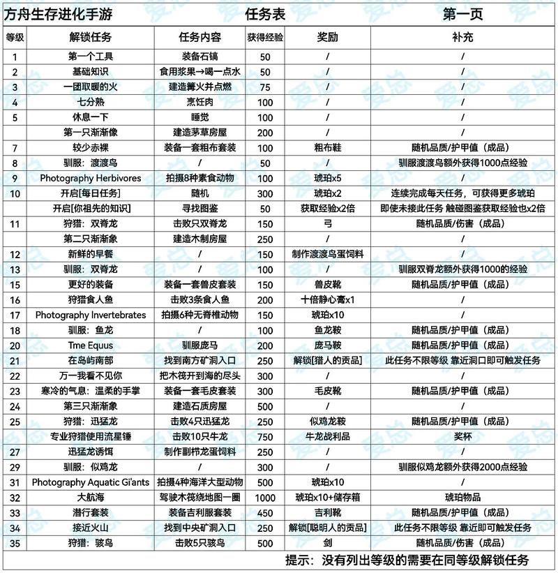 生存方舟攻略,生存 方舟 生存方舟攻略,生存 方舟
