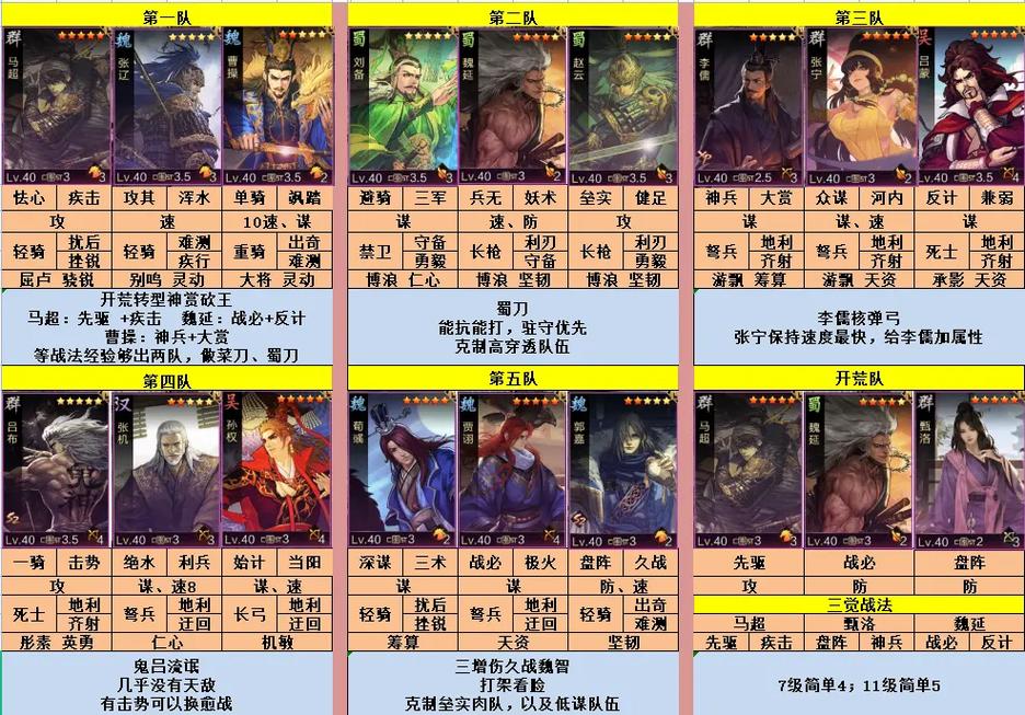 率土之滨攻略武将搭配(率土之滨武将搭配战法图鉴) 率土之滨攻略武将搭配(率土之滨武将搭配战法图鉴)