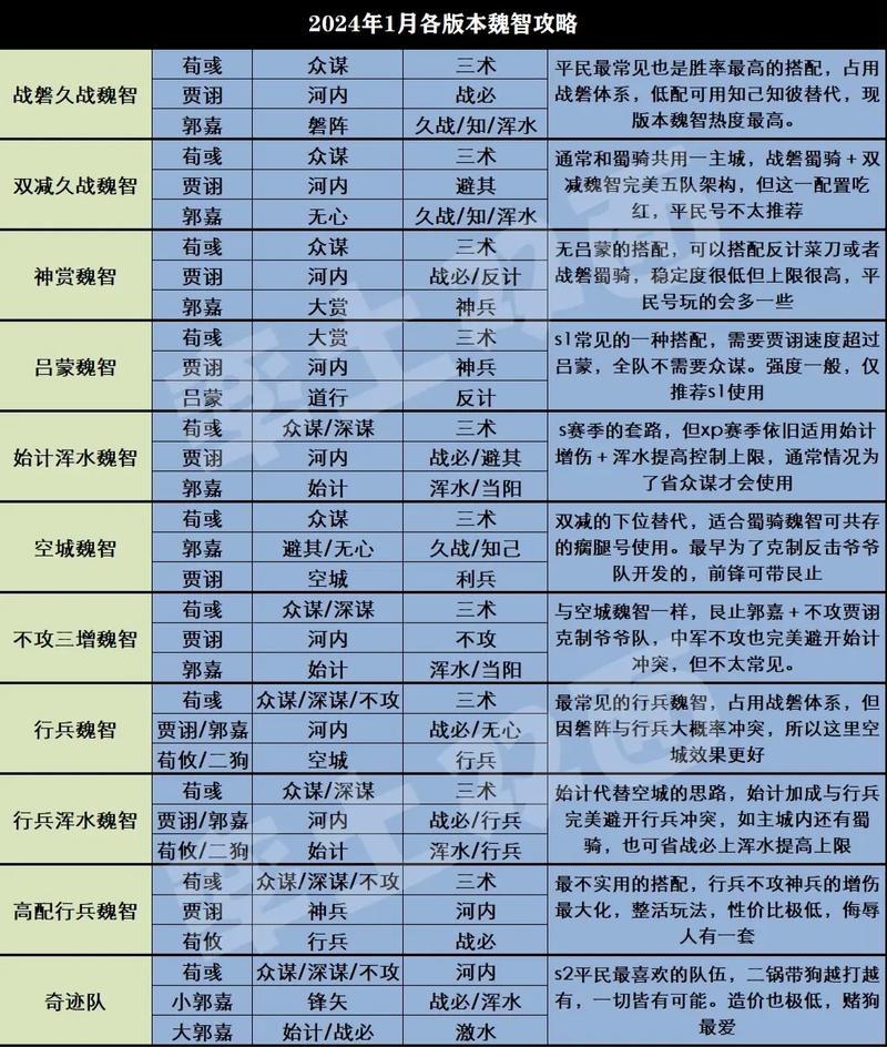 率土之滨攻略武将搭配(率土之滨武将搭配战法图鉴) 率土之滨攻略武将搭配(率土之滨武将搭配战法图鉴)