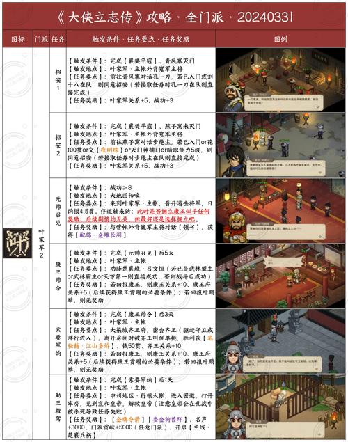 侠客英雄传3攻略(侠客英雄传3最强武功) 侠客英雄传3攻略(侠客英雄传3最强武功)
