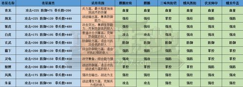 攻城掠地套装攻略？攻城掠地套装怎么搭配