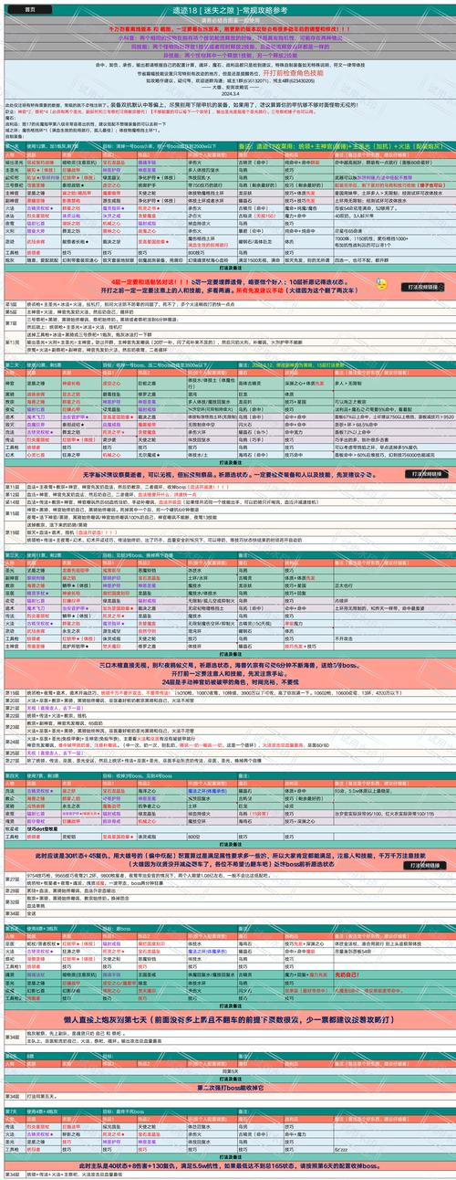 地下城堡2新手攻略,地下城堡2萌新攻略2020 地下城堡2新手攻略,地下城堡2萌新攻略2020