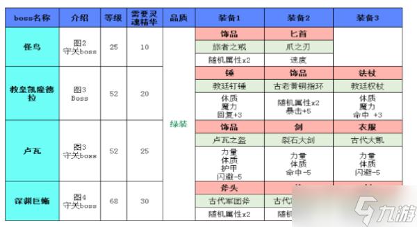 地下城堡2新手攻略,地下城堡2萌新攻略2020 地下城堡2新手攻略,地下城堡2萌新攻略2020