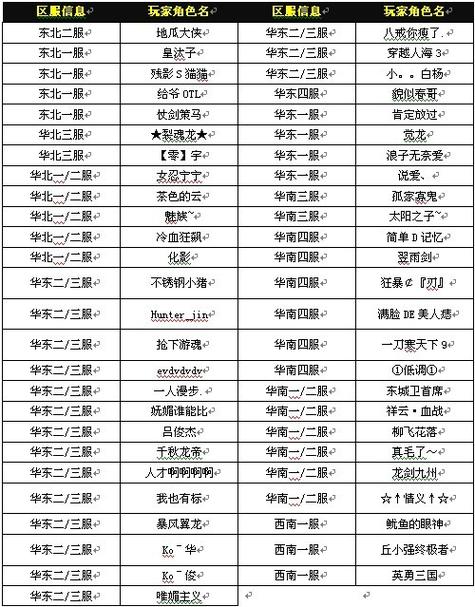 三国之城市攻略(网游三国之城市攻略) 三国之城市攻略(网游三国之城市攻略)