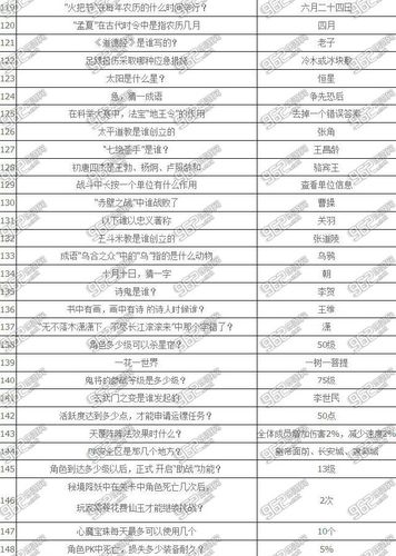 梦幻西游科举答案（梦幻西游科举会试答案答题器app）