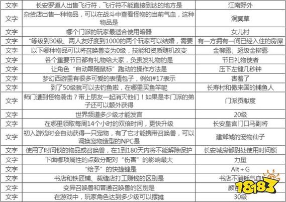 梦幻西游科举答案(梦幻西游科举会试答案答题器app) 梦幻西游科举答案(梦幻西游科举会试答案答题器app)