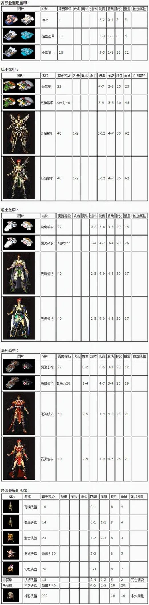 176复古传奇下载?176复古传奇手机版官方网站 176复古传奇下载?176复古传奇手机版官方网站