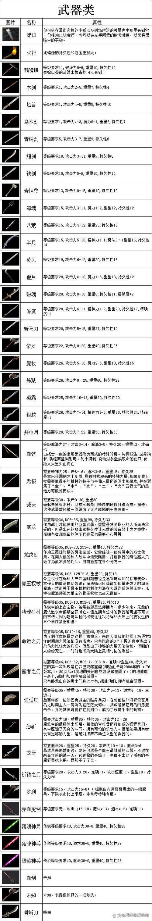 176复古传奇下载?176复古传奇手机版官方网站 176复古传奇下载?176复古传奇手机版官方网站