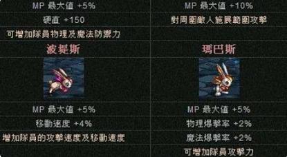 dnf玛巴斯属性,玛巴斯技能 dnf玛巴斯属性,玛巴斯技能