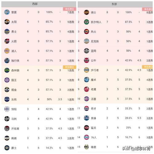 梦之队攻略？梦之队装备怎么获得