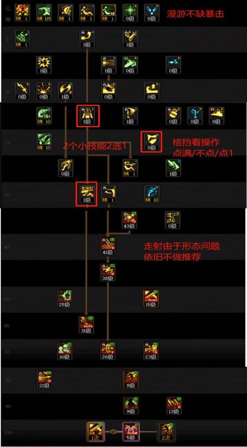 地下城与勇士漫游加点?dnf2021漫游加点 地下城与勇士漫游加点?dnf2021漫游加点